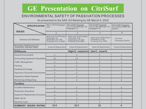 General Electric của Hoa Kỳ - Kiểm tra An toàn Môi trường